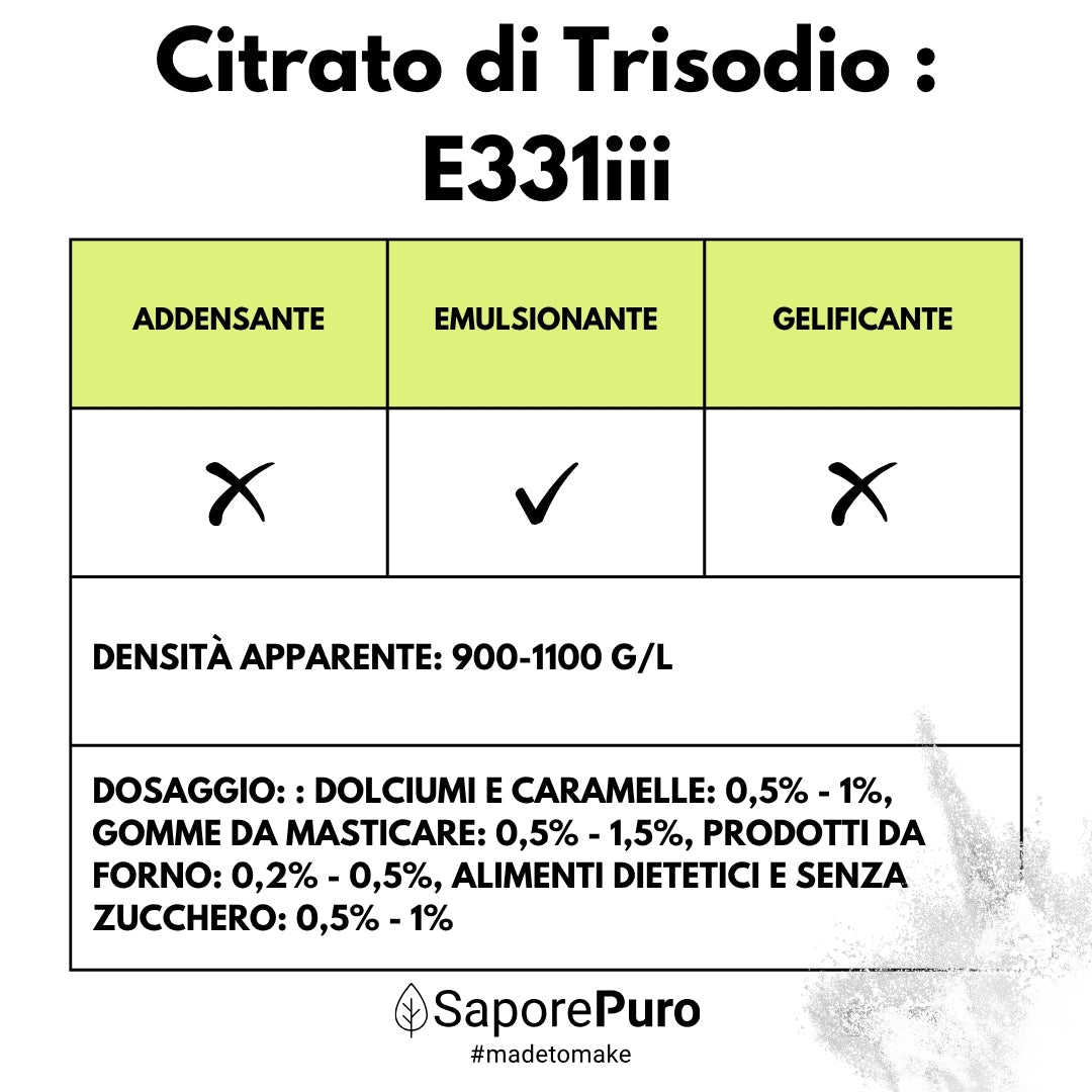 Citrato di Trisodio - E331iii - Regolatore di acidità alimentare