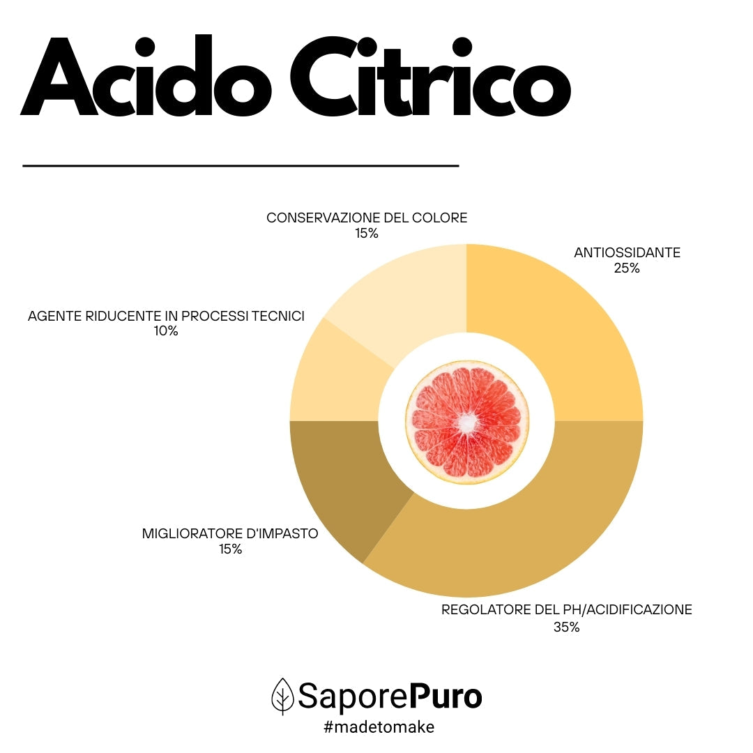 Acido Citrico - Cockatail, Vino, Pulizie, Enologia - Made in EU