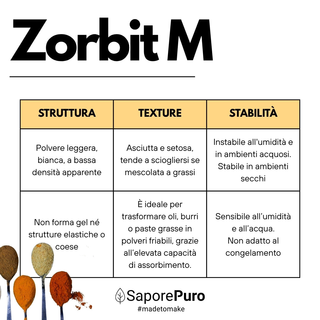 Zorbit M - Amido modificato da Tapioca - Maltodestrina Derivata dalla Tapioca