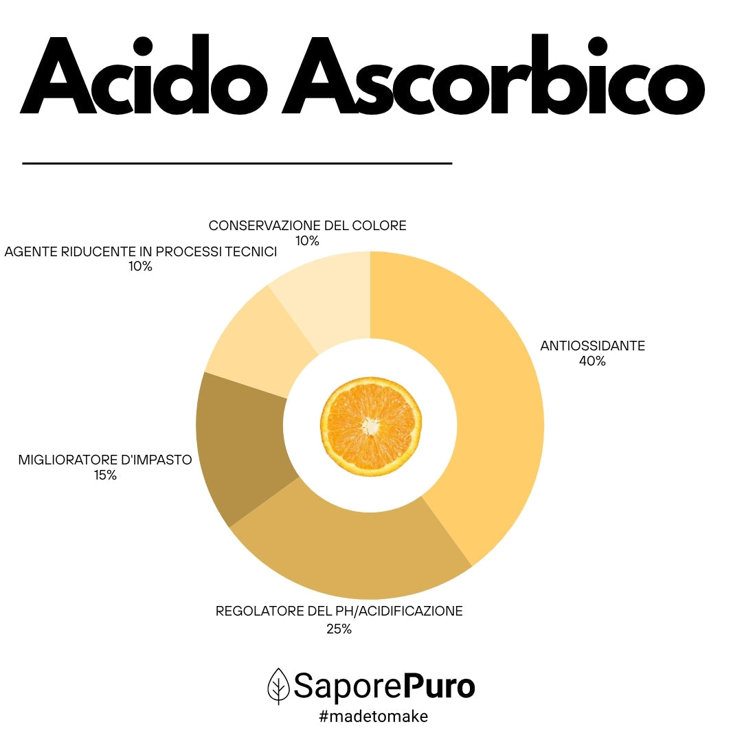 Acido Ascorbico - Pura Vitamina C : Il Nutriente Essenziale per le tue ricette! - (E300) - Confezionato in Italia