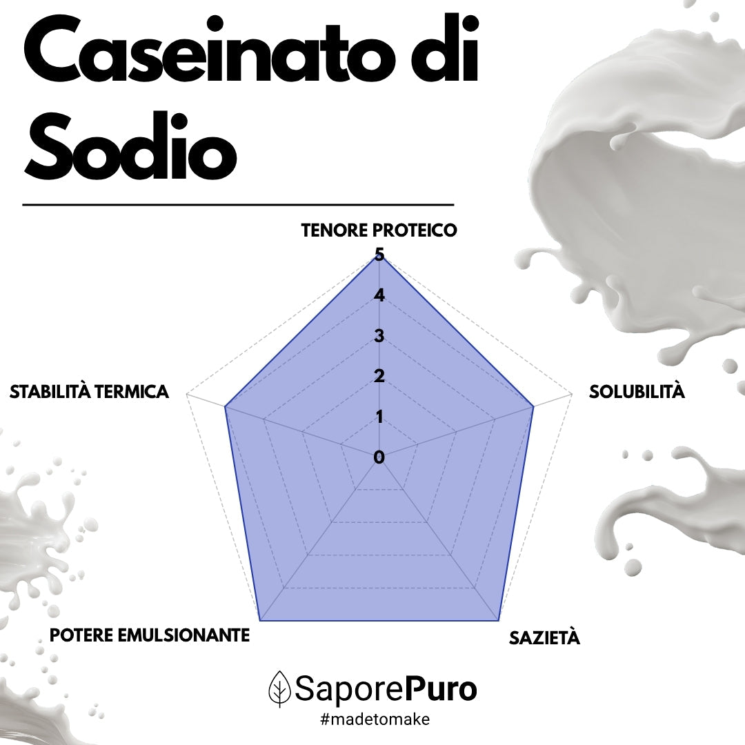 Caseinato di Sodio - SaporePuro - Proteina pura da Latte (Caseina) - Gluten Free