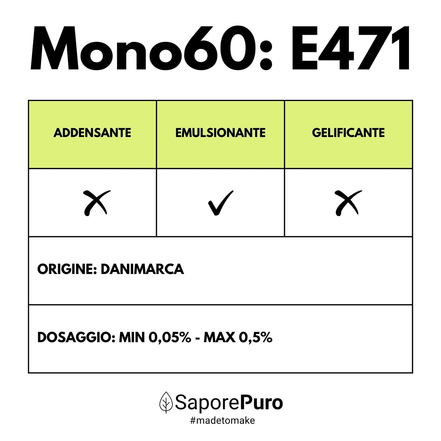 Mono60 - Emulsionante E471 – Additivo Alimentare – SaporePuro – Prodotto in Europa – Alta Qualità per Gelati, Pasticceria, Panificazione
