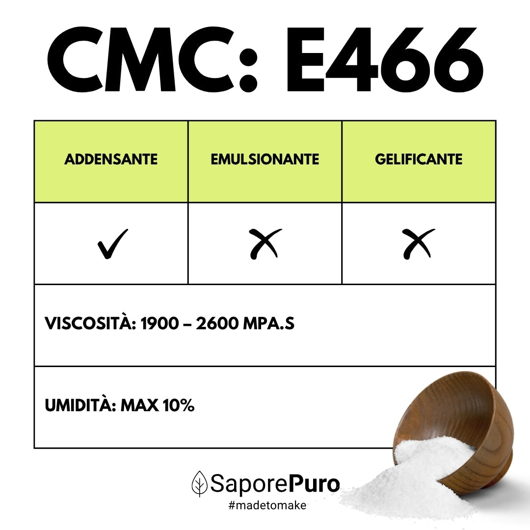 Carbossimetilcellulosa - CMC - E466