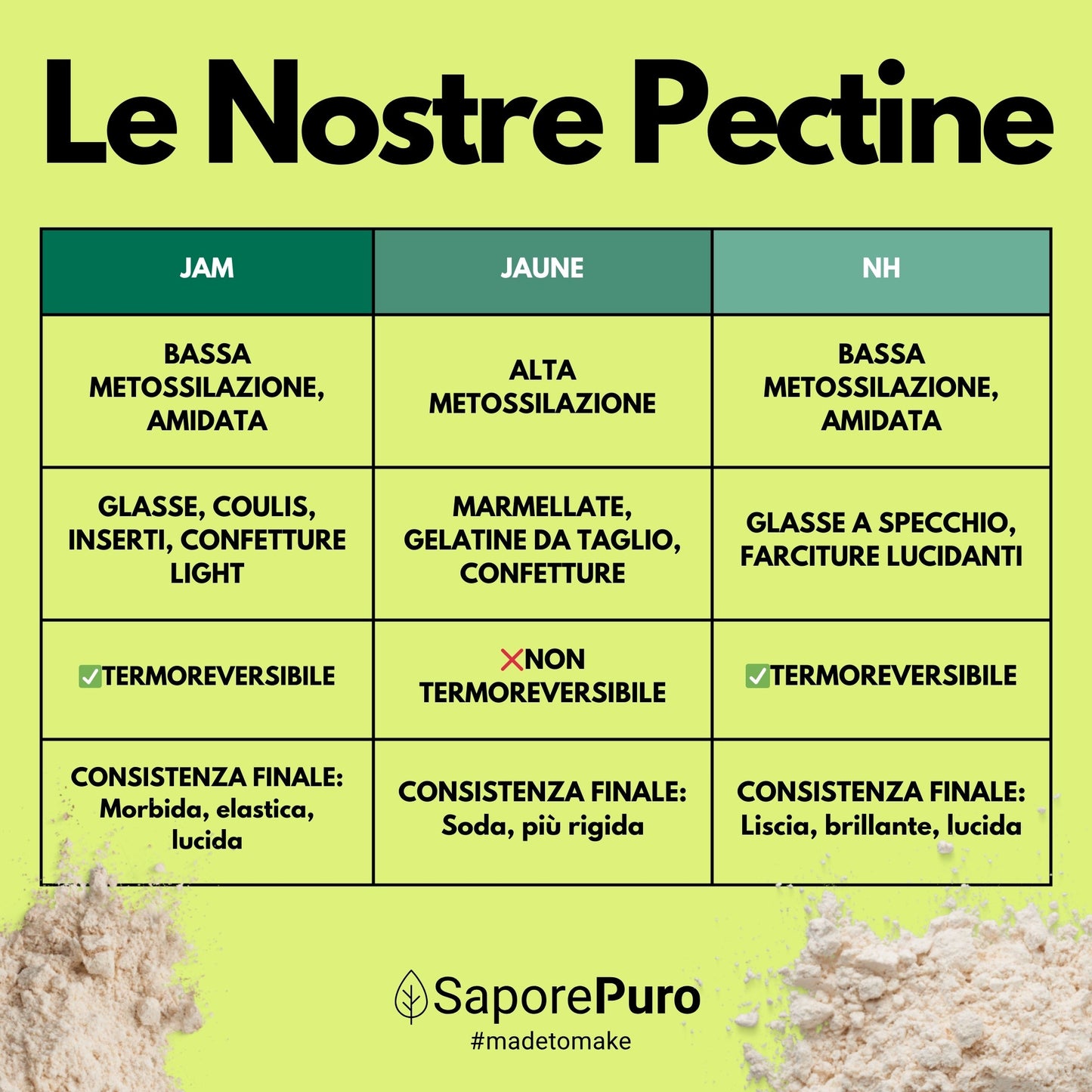 Pectina Gialla (Jaune) SaporePuro - Gelatine di Frutta, Marmellate, Gel Spessi