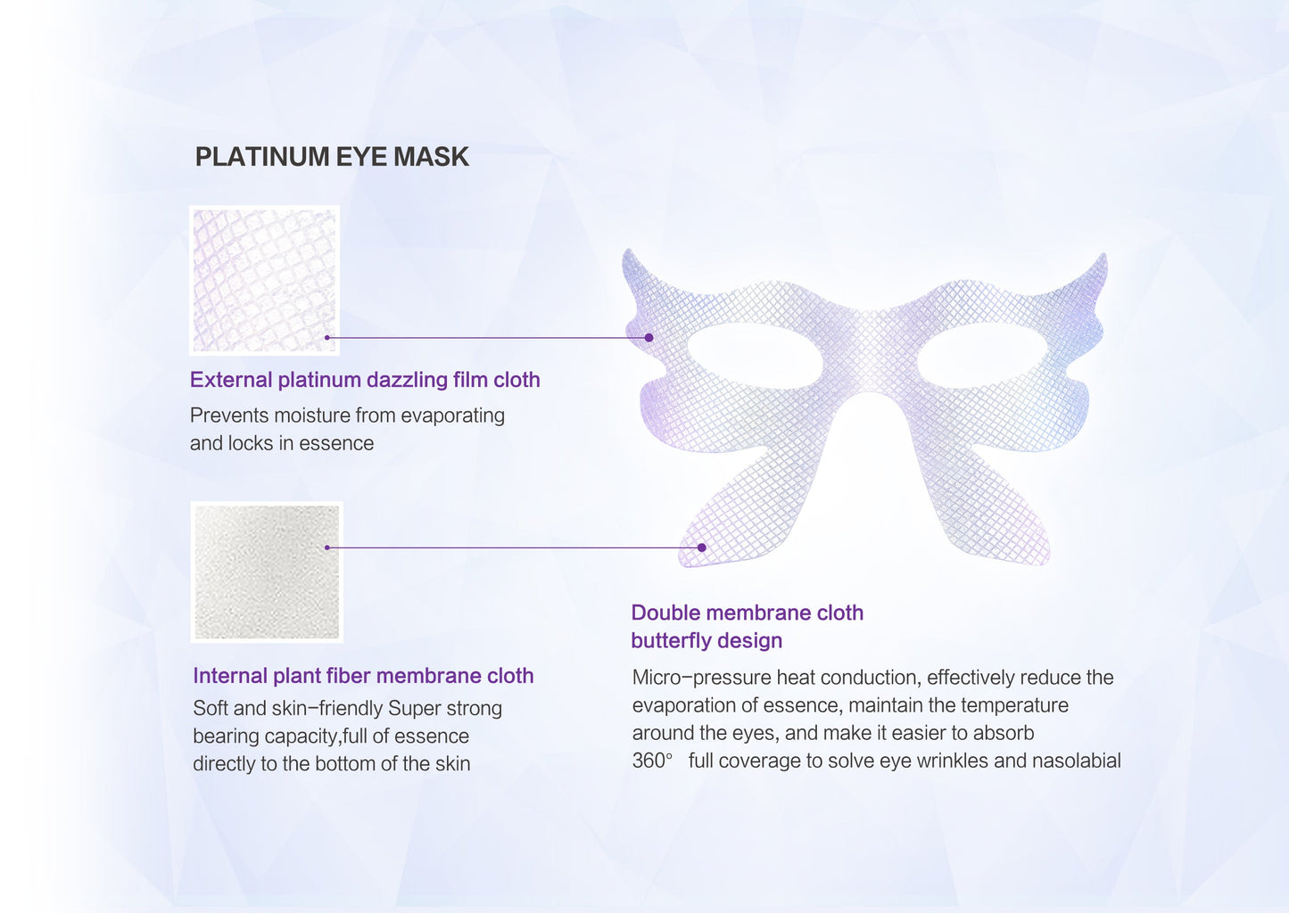 WETCODE - Dual-peptide Moisturizing Anti-wrinkle Eye Mask *5pz